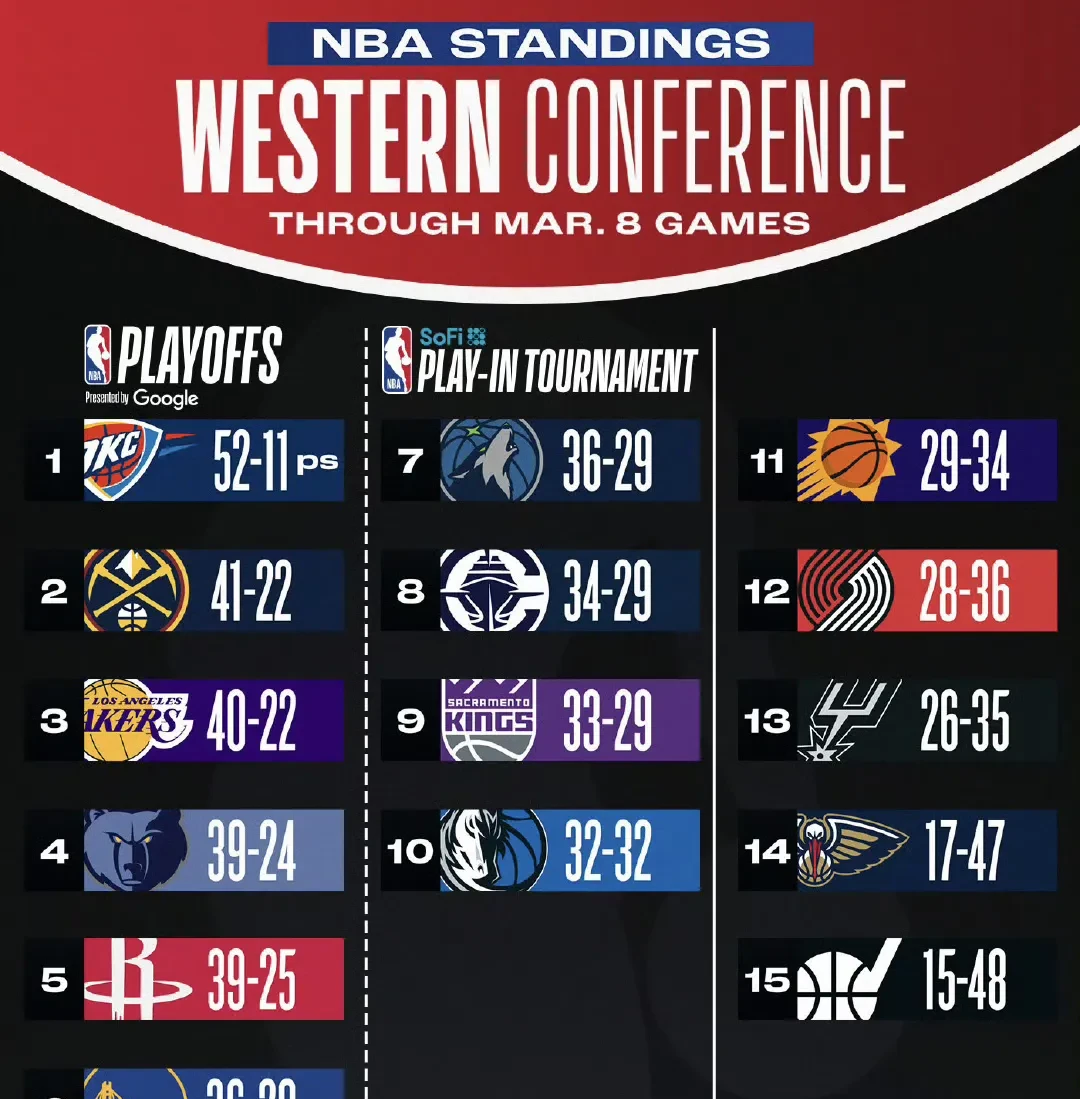 包含国际比赛日NBA常规赛传出新动向，埃因霍温刷新队史纪录，管理层表态——更衣室稳定，身体对抗强度拉的词条